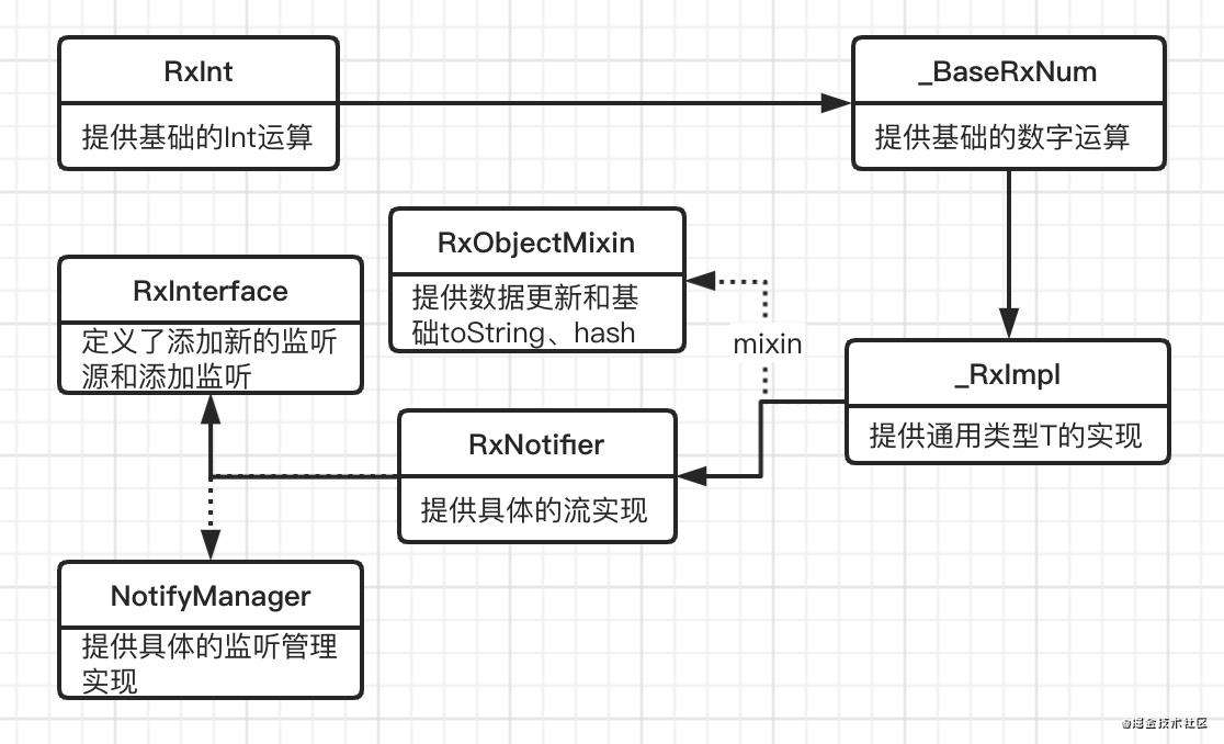 一起源码 之 GetX(一) ：从官方demo开始